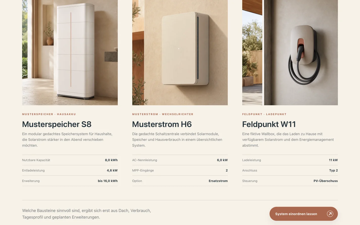 Systemübersicht eines Energieanbieters mit Hausakku, Wechselrichter und Wallbox sowie übersichtlich dargestellten technischen Kerndaten